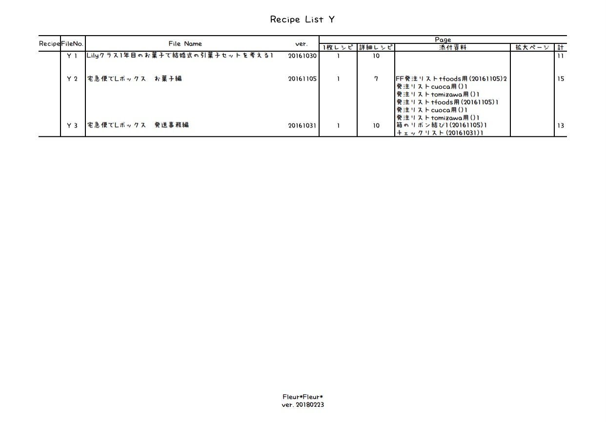 201802, Fleur*Fleur*