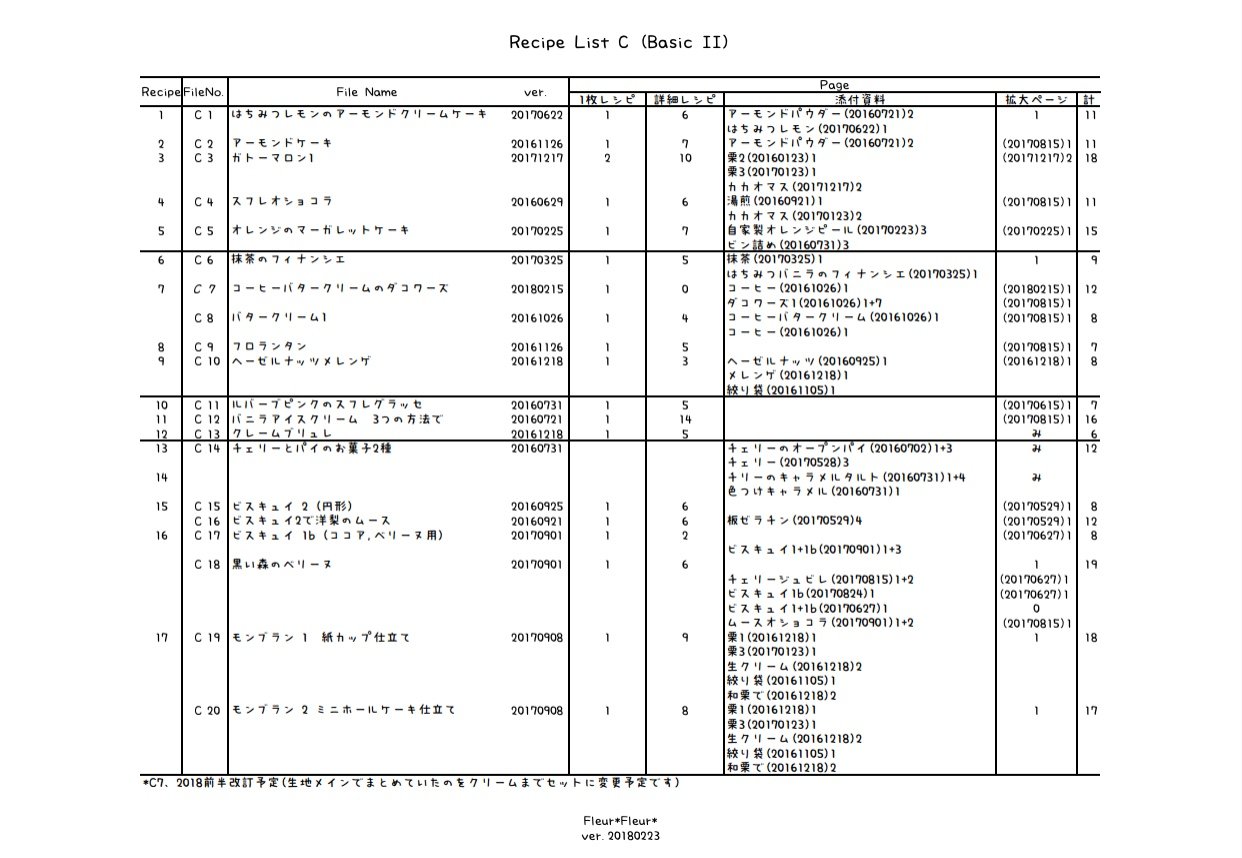 201802, Fleur*Fleur*