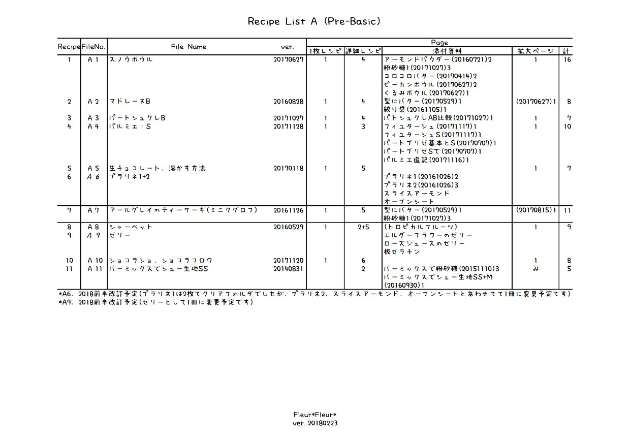 201802, Fleur*Fleur*