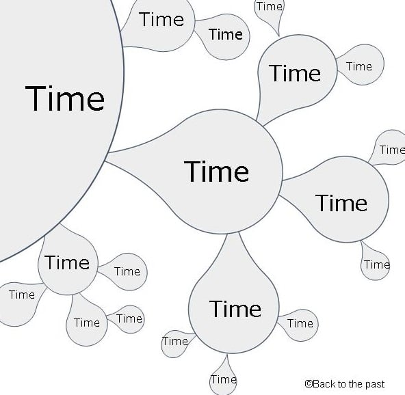 時間はマルチバースの泡の中にのみ存在する概念か?