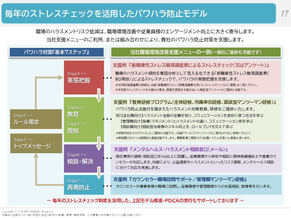 毎年のストレスチェックを活用したパワハラ防止モデル