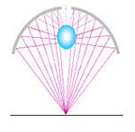 集光ミラーイメージ