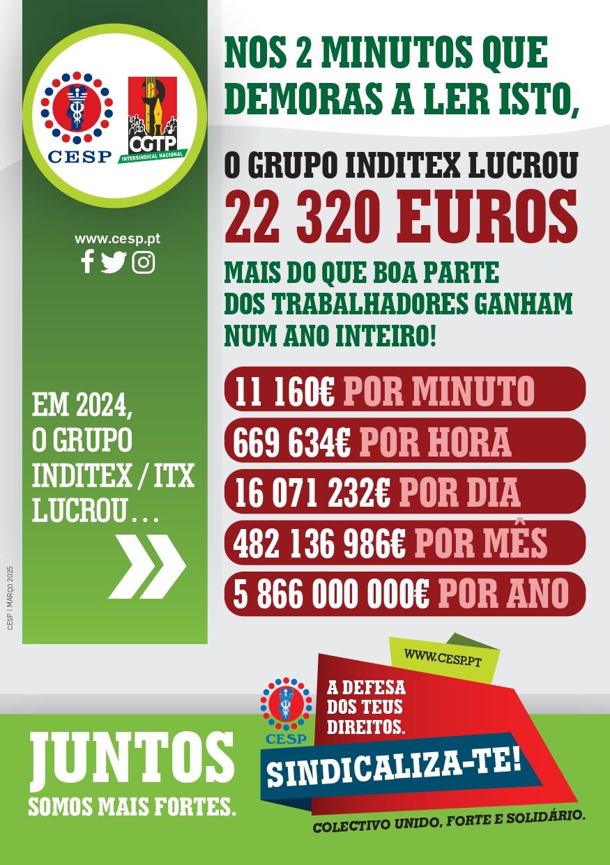 Nos 2 minutos que demoras a ler isto, o Grupo Inditex lucrou 22 320 euros — mais do que boa parte dos trabalhadores ganham num ano inteiro!