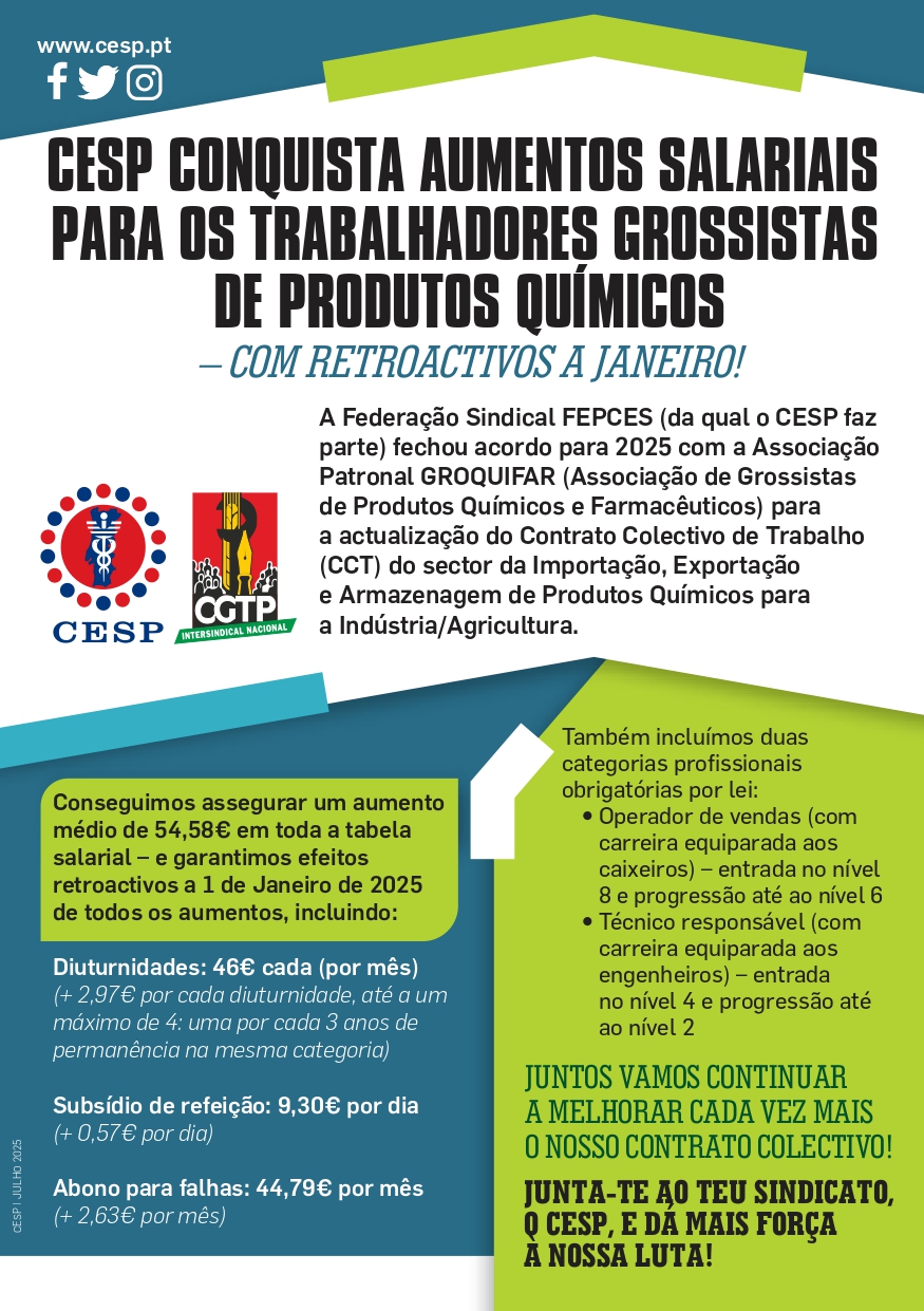 CESP CONQUISTA AUMENTOS SALARIAIS PARA OS TRABALHADORES GROSSISTAS DE PRODUTOS QUÍMICOS – COM RETROACTIVOS A JANEIRO!