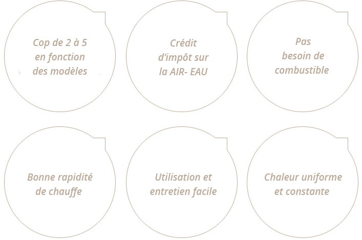 Avantages de votre pompe à chaleur à Toulouse