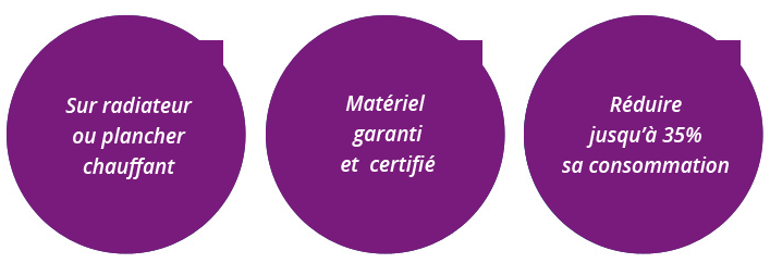 Pompe à chaleur Toulouse avec Autan Solaire