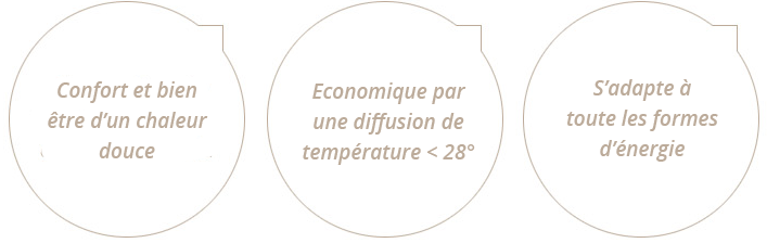 Avantages plancher chauffant à basse température