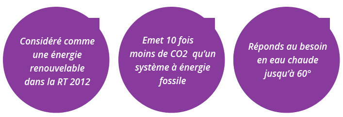 avantage chauffe eau thermodynamique
