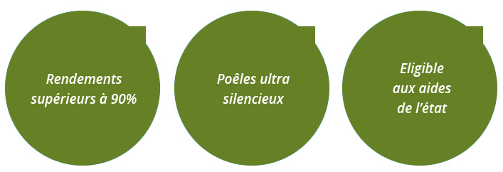 poêle à bois air pulsé