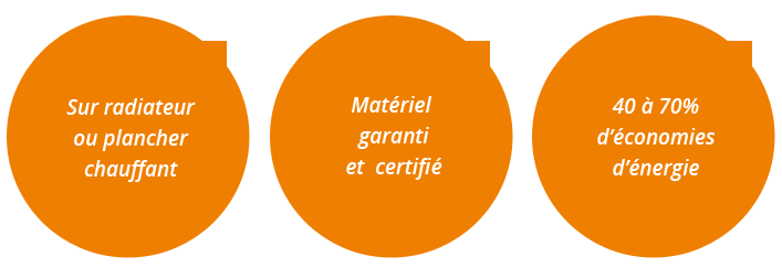 chauffage solaire plancher chauffant
