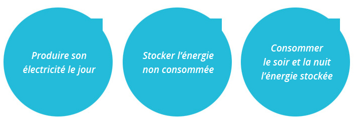 installation site isolé