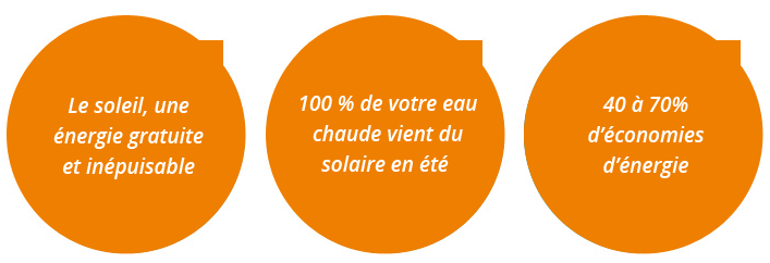 chauffe-eau solaire toulouse