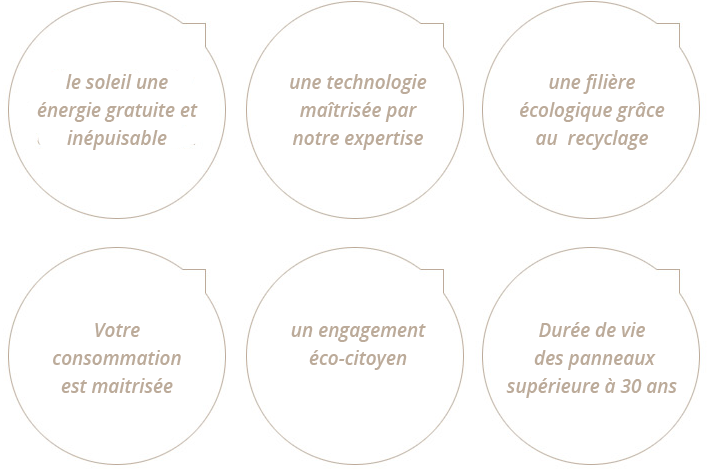 Avantages kit solaire pour site isolé