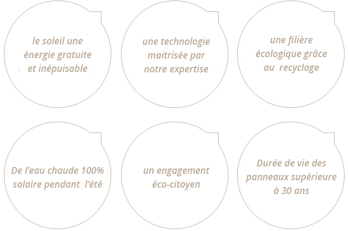 Avantages chauffe-eau solaire thermique