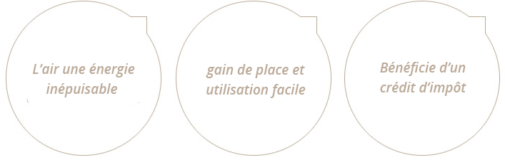 prix d'un chauffe eau thermodynamique