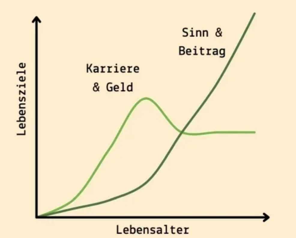 Ziele setzen heisst Energie bündeln