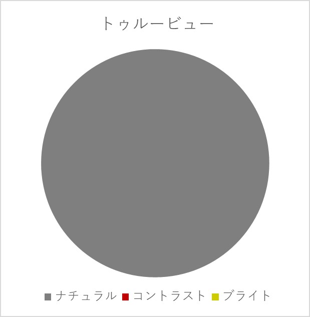 TALEX・TRUEVIEW【タレックス トゥルービュー】