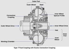 Fusible tapón tornillo Fluidrive comprar.