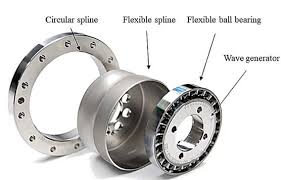 Despiece reductor y motor CM Drive catálogo.
