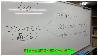 2023年度MBS第1クール3回目が開催されました（第1クール終了）