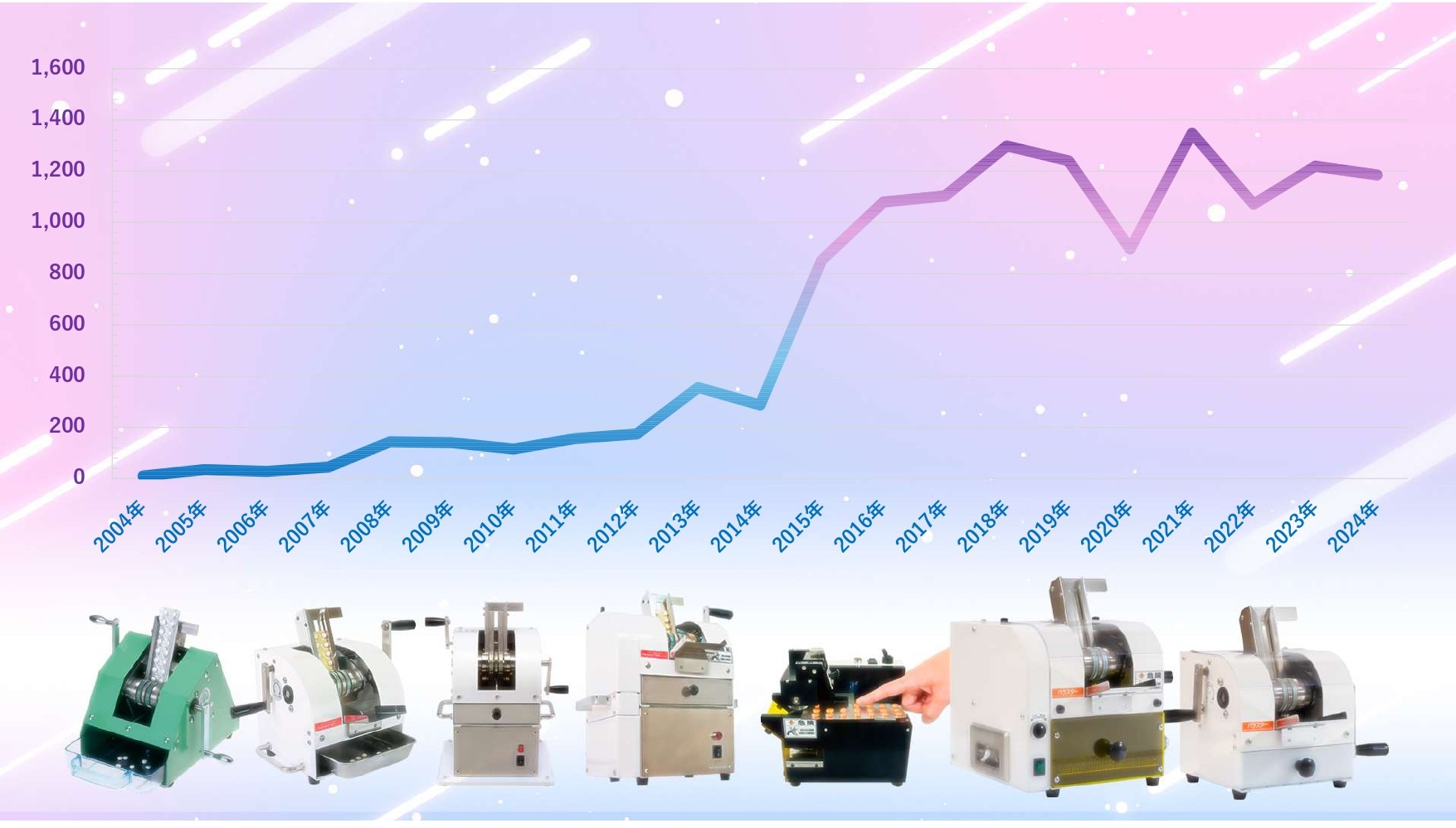 パラスターは多くの調剤薬局で選ばれています