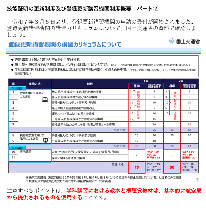 技能証明の更新制度及び登録更新講習機関制度概要　パート②