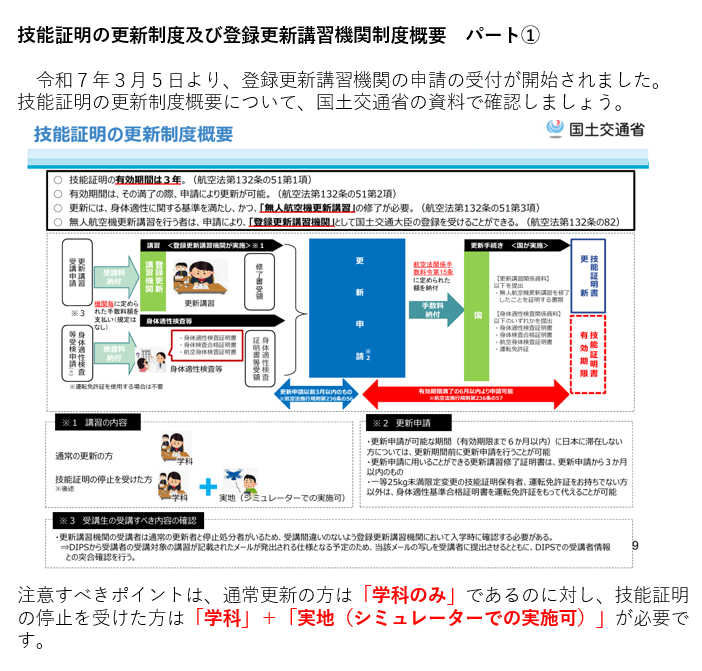 技能証明の更新制度及び登録更新講習機関制度概要　パート①