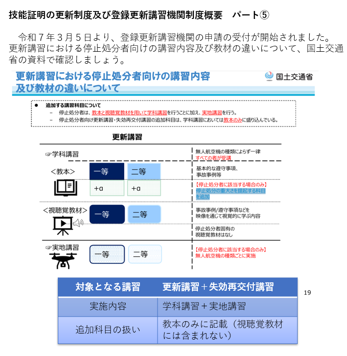 技能証明の更新制度及び登録更新講習機関制度概要　パート⑤