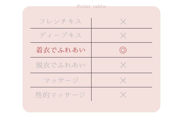 Point table  フレンチキス　× ディープキス　× 着衣でふれあい　◎ 脱衣でふれあい　× マッサージ　× 性的マッサージ　×/札幌 女風 女性用風俗 雨はしずかに
