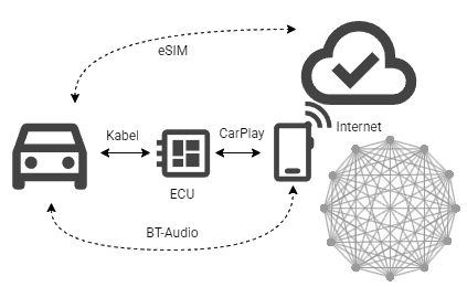 Droge Varietät: Vernetzter, intelligenter, leistungsfähiger?
