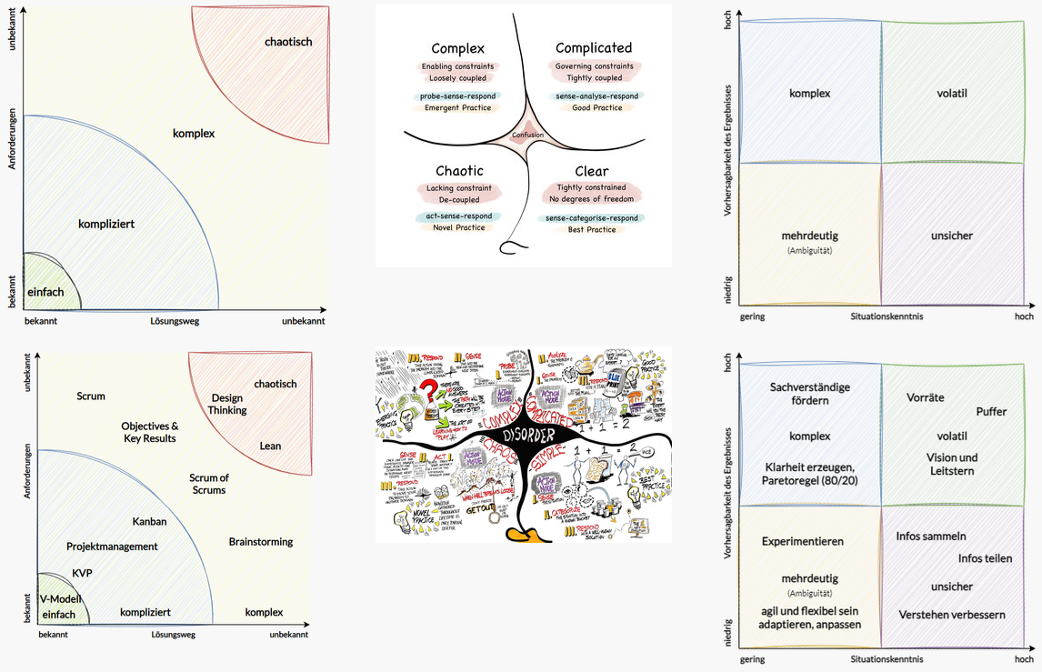 Bitte keine VUCA-Dünnbrettbohrer