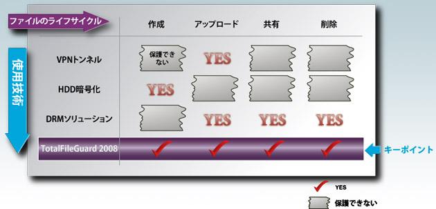 コンプライアンス遵守
