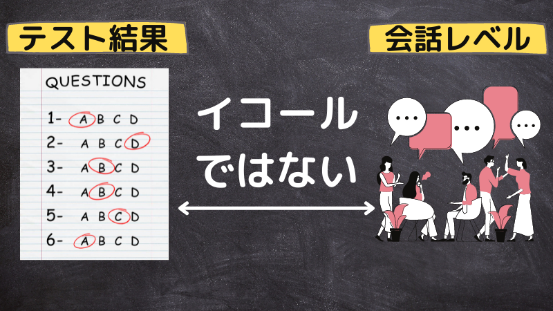 日本語能力試験と日本語での会話レベルは比例しない。ぜひ面接を！
