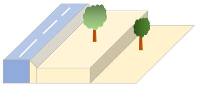 道路から段々と下がっている土地