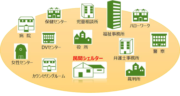 様々な機関との連携