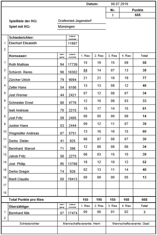 Spielliste vom 9. Meisterschaftsspiel gegen Münsingen