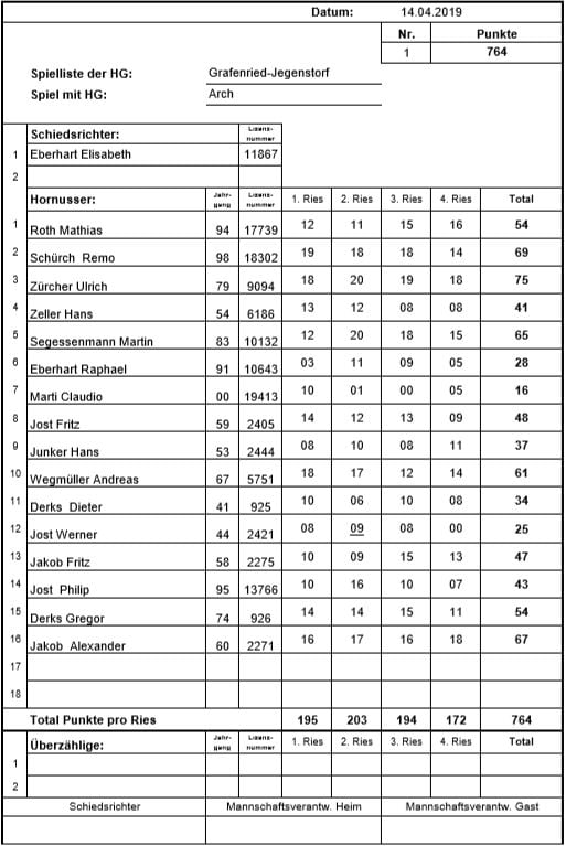 Spiellisten des 1. Meisterschaftspiels 2019 gegen Arch