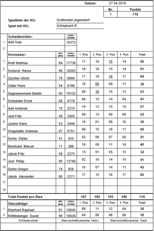 Spielliste vom 2. Meisterschaftsspiel gegen Schüpbach B
