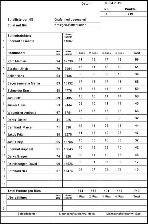 Spielliste vom Wettspiel gegen Kräiligen-Bätterkinden