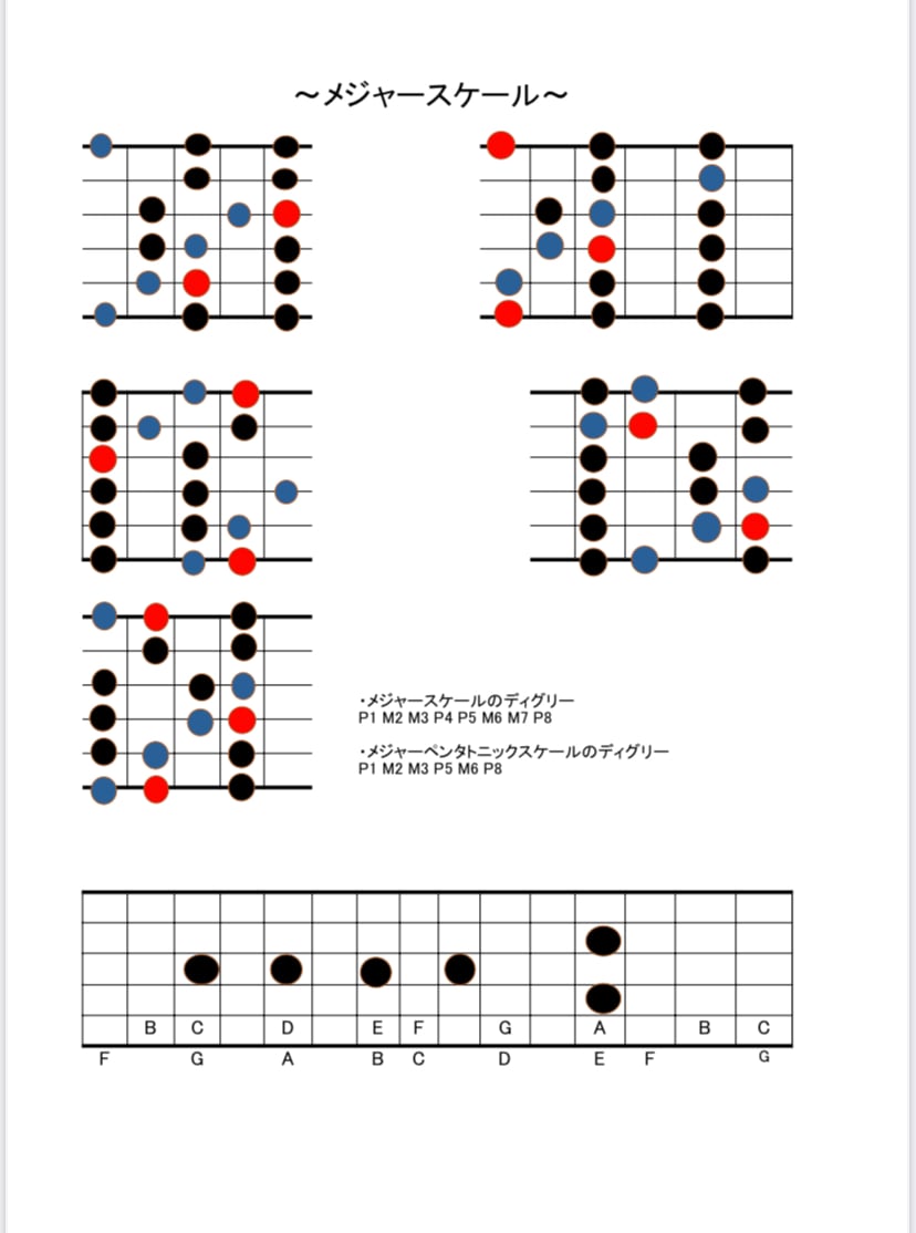 メジャースケール