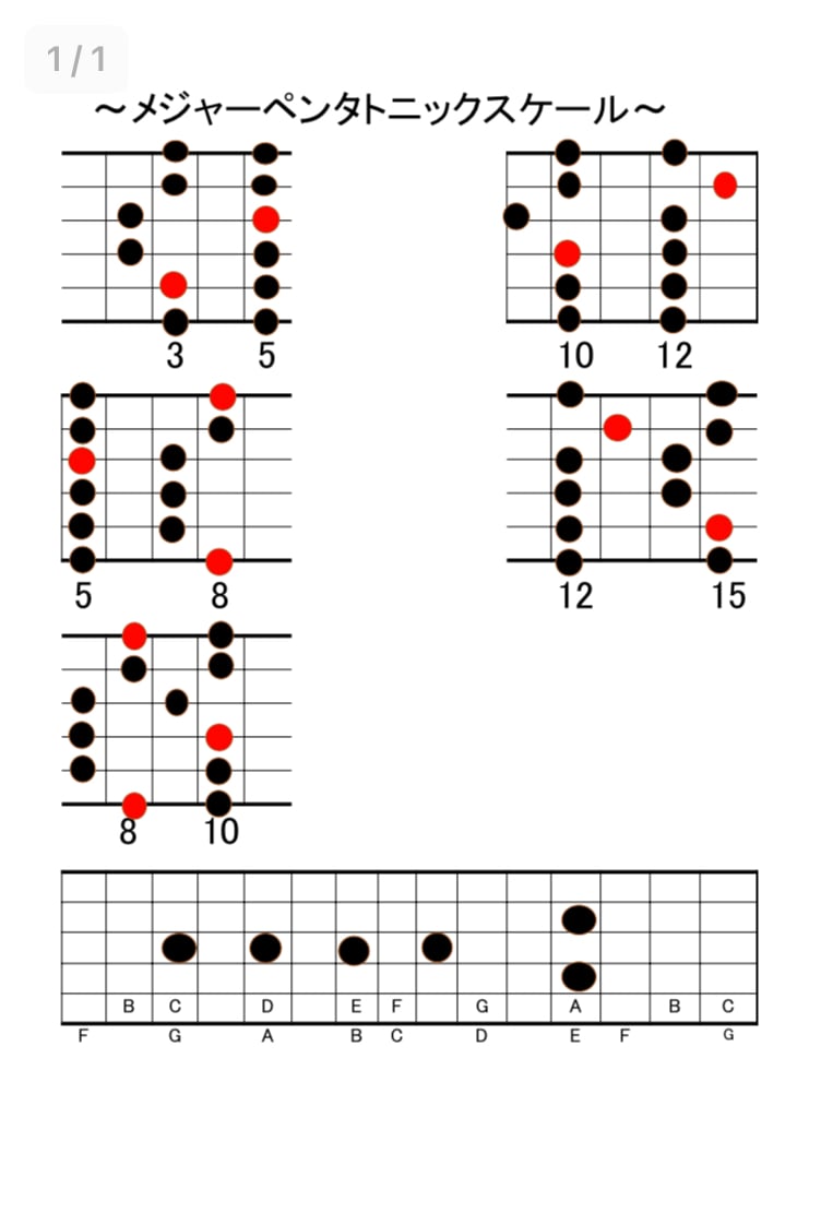 Cメジャーペンタトニック