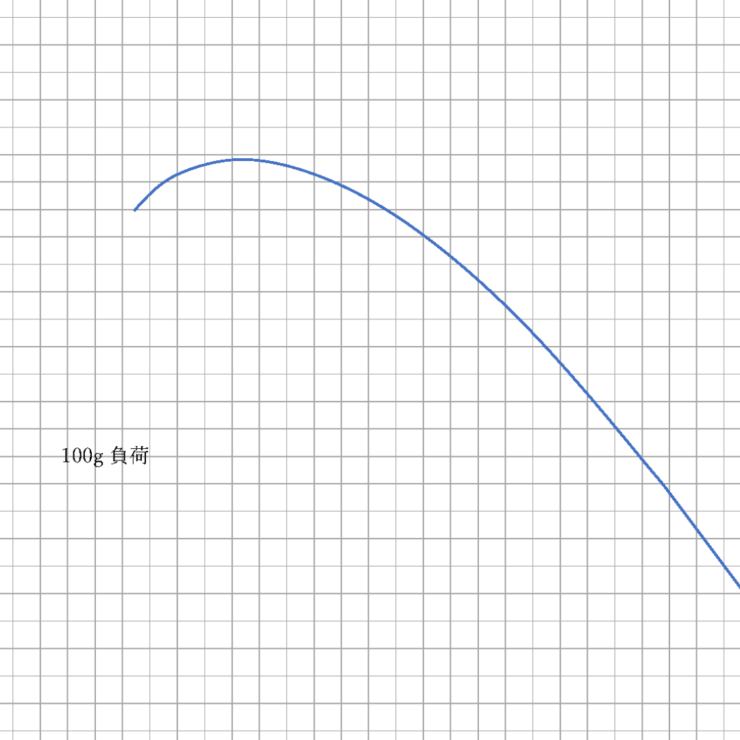 Vertical PRO 62TT TYPE-S - Vertical Pro - EMT