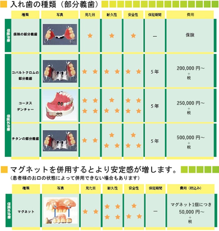 入れ歯の種類