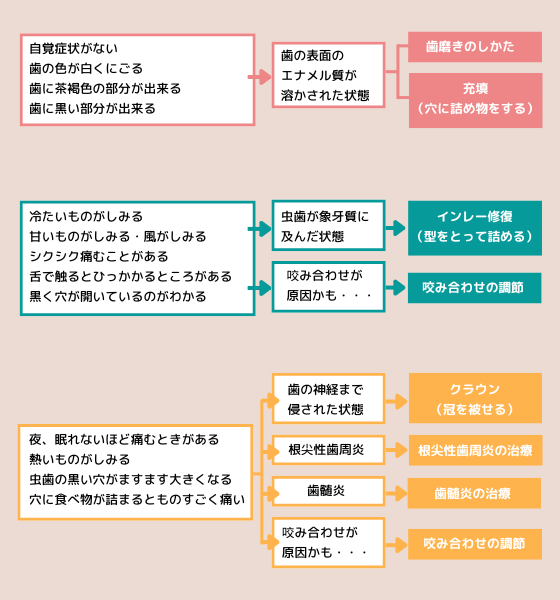 症状からの検索-1