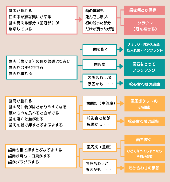 症状からの検索-2