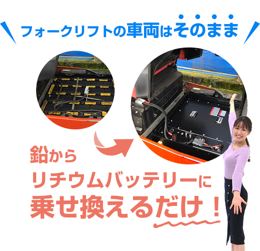 フォークリフトの車両はそのまま、鉛からリチウムバッテリーに乗せ換えるだけ
