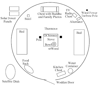 Mongolian Traditional House the ger