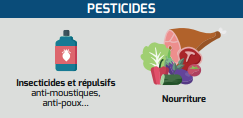 Famille des pesticides (source : institut national du cancer)