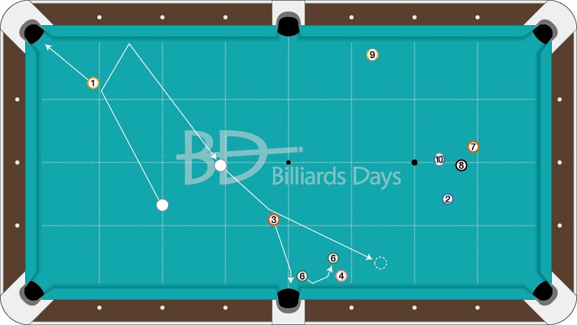 決勝戦での原口プロの球間違いファウル。1番を入れて2番を忘れて3番にポジション。3番キスインから上手く4番に繋いだがもちろんこれはファウル