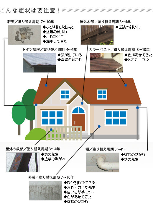 こんな症状は要注意！